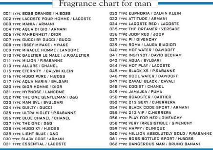 Spisak parfemi D&P perfumum